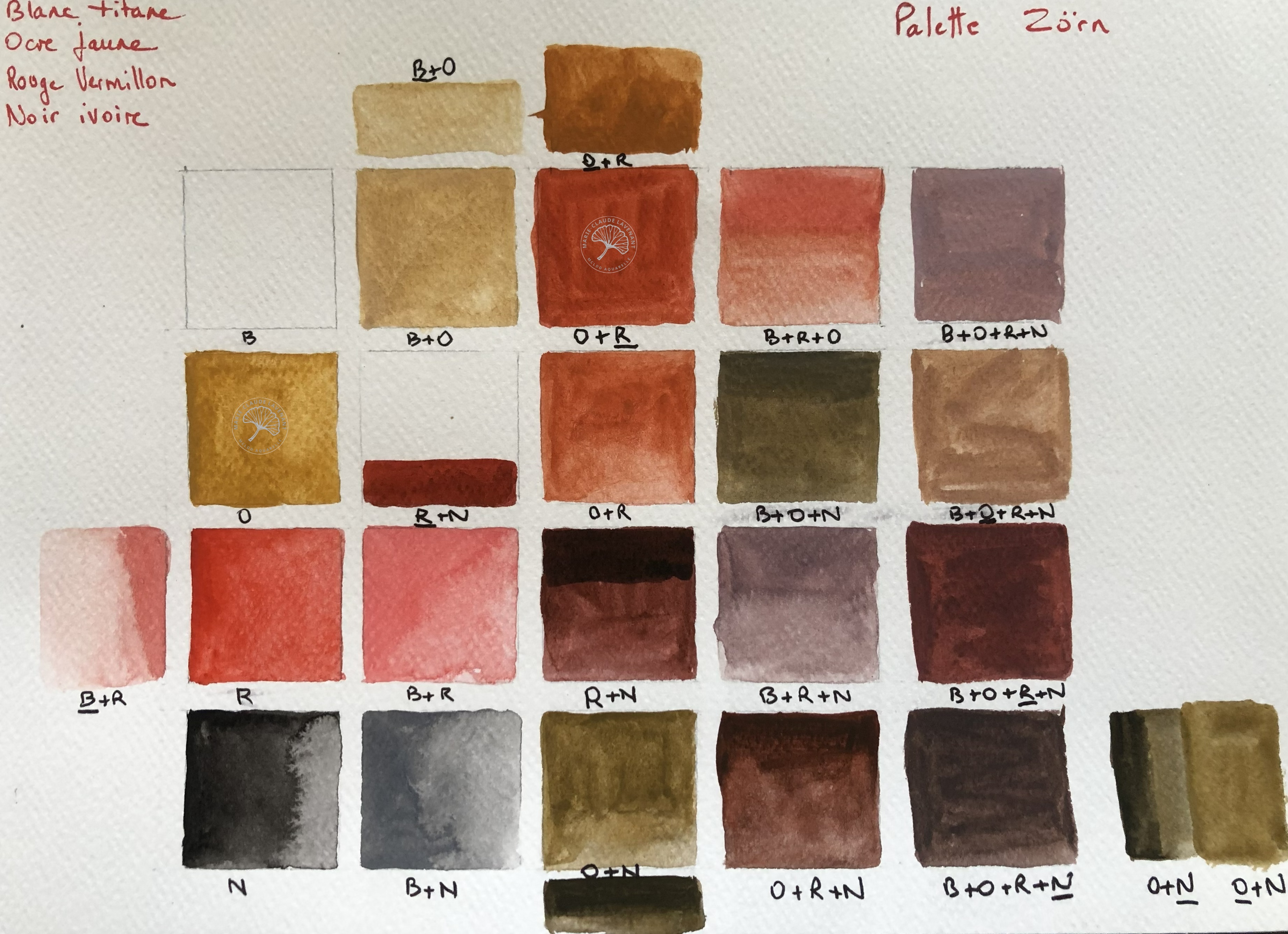Préparation palette Zorn